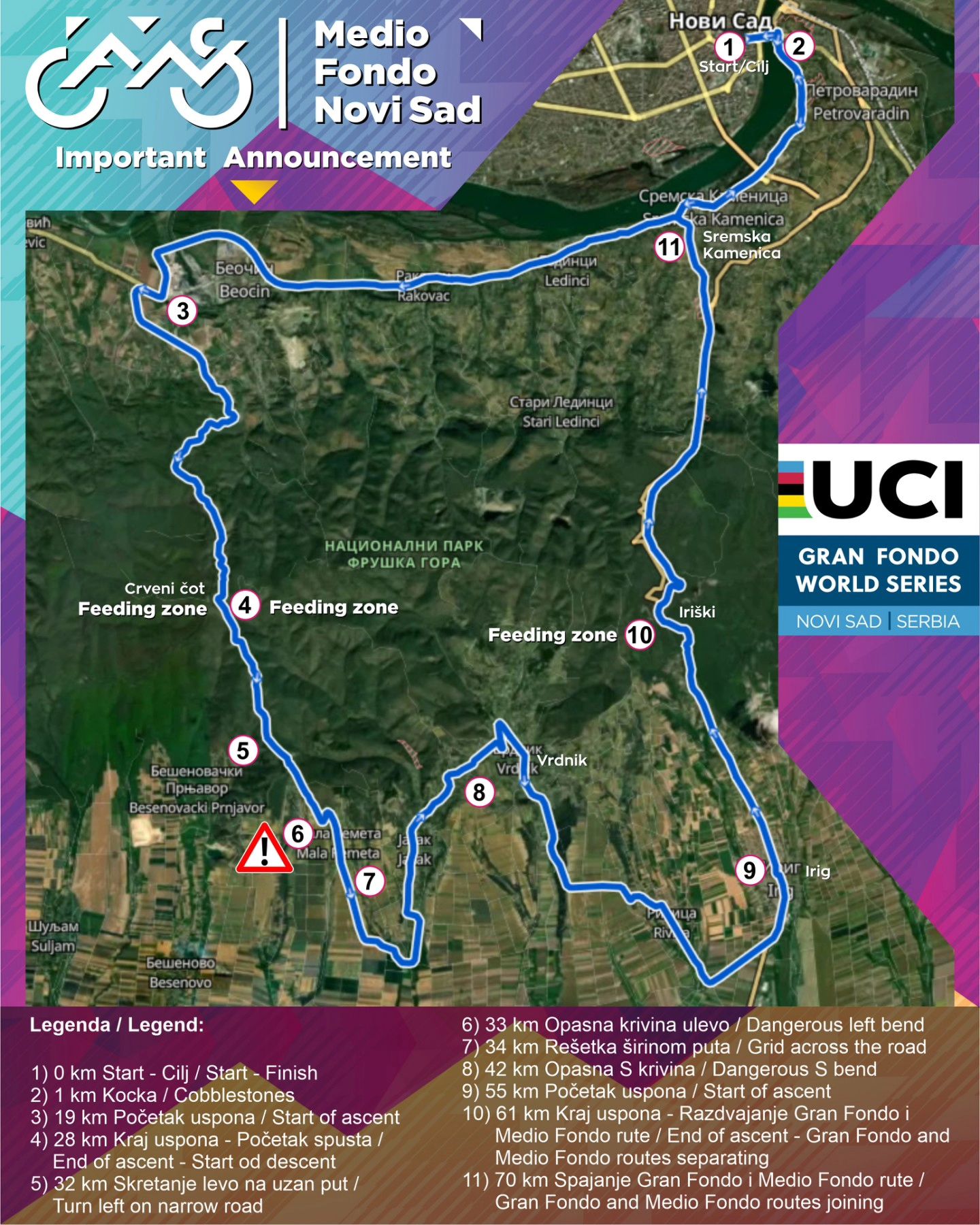 Medio Fondo Novi Sad - Gran Fondo Novi Sad